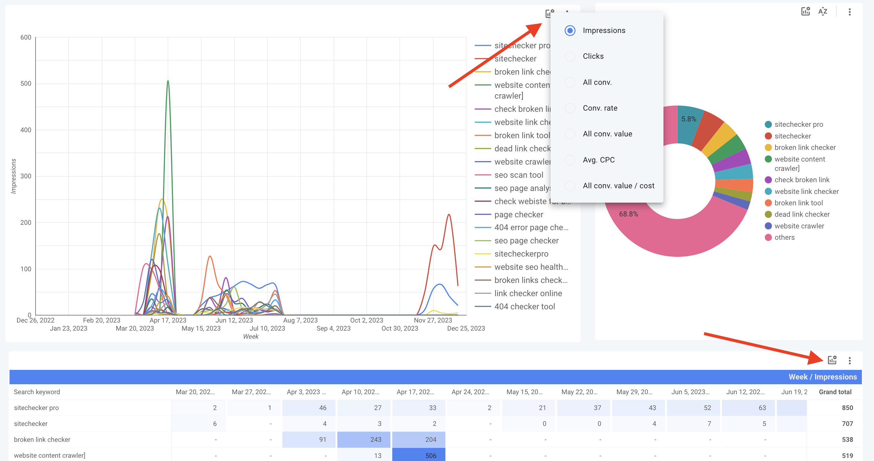 wybierz metryki wydajności w wykresie reklam Google