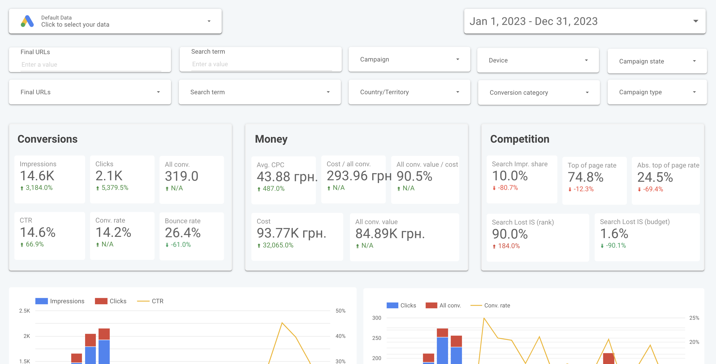 raport Google Ads Looker Studio autorstwa Ivana Palii
