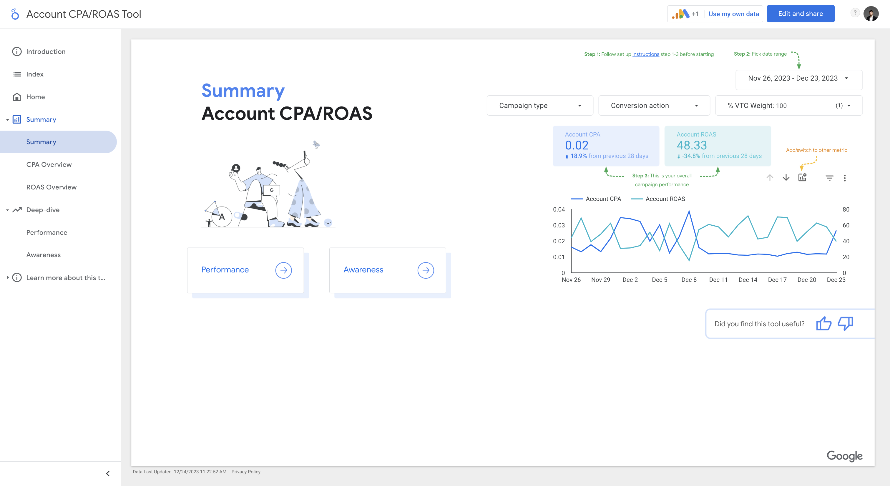 szablon obliczania ROAS reklam Google